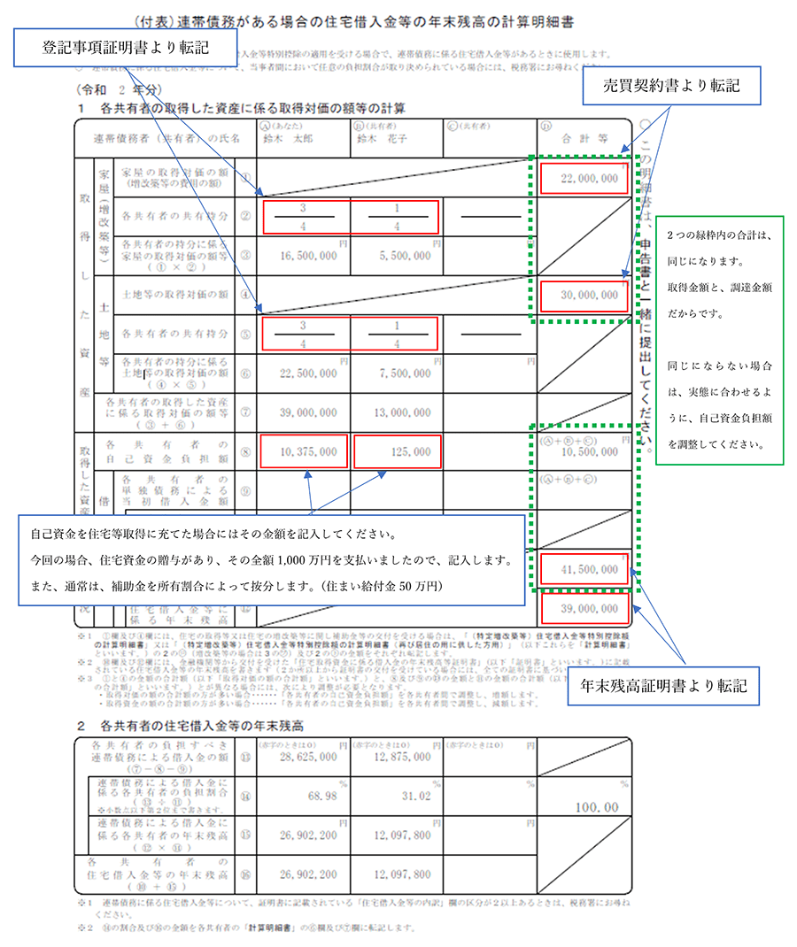 第10回 住宅ローン控除とそのやり方 確定申告特集 特集 Bizocean ビズオーシャン ジャーナル