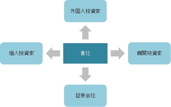 第7回 さまざまなスキーム図 資料作成が得意になるノウハウ 中級編 書き方コラム Bizocean ビズオーシャン ジャーナル