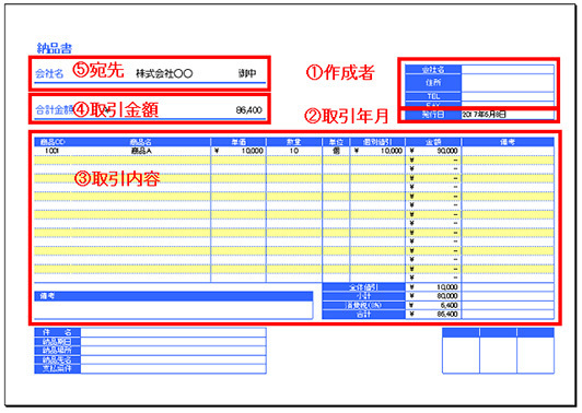 納品書の書き方 サンプル 見本テンプレート付 書式の例文 書き方コラム 書き方コラム Bizocean ビズオーシャン ジャーナル