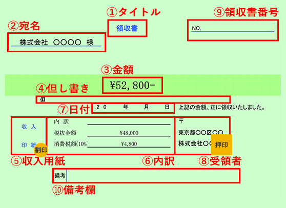 徹底解説 領収書の書き方 サンプル 見本テンプレート付 書式の例文 書き方コラム 書き方コラム Bizocean ビズオーシャン ジャーナル