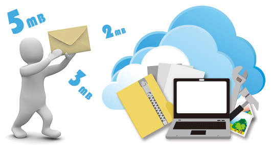 メールに添付されるファイルの送信容量