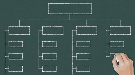 相関図の作成方法 書式の例文 書き方コラム Bizocean ビズオーシャン ジャーナル