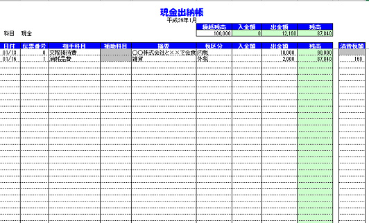 現金出納帳の書き方と試算表の使い方 サンプル 見本テンプレート付 書式の例文 書き方コラム 書き方コラム Bizocean ビズオーシャン ジャーナル