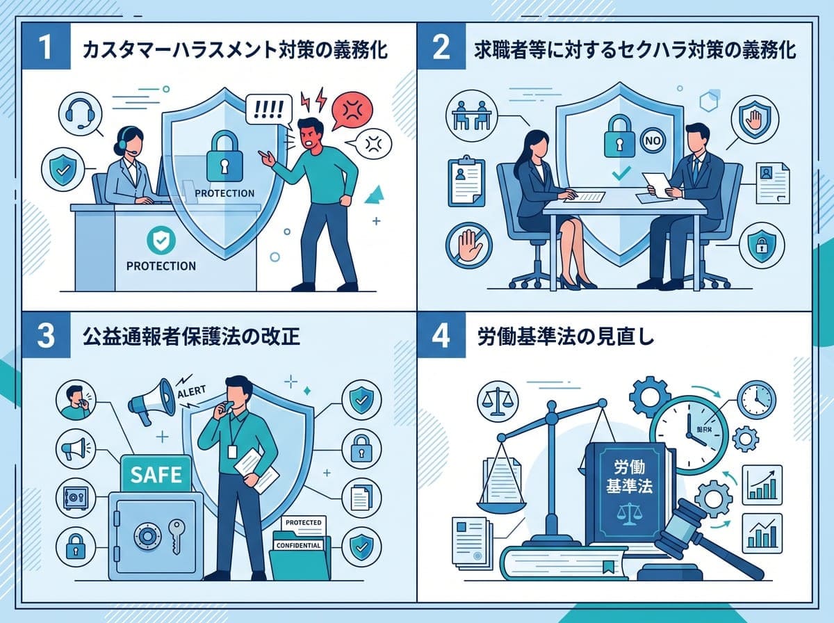 【2026年下半期】企業が今すぐ知っておくべき法改正と制度見直しとは～人事・法務担当者が施行直前に確認すべきポイント～