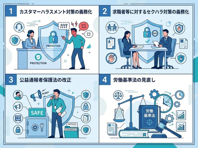 【2026年下半期】企業が今すぐ知っておくべき法改正と制度見直しとは～人事・法務担当者が施行直前に確認すべきポイント～