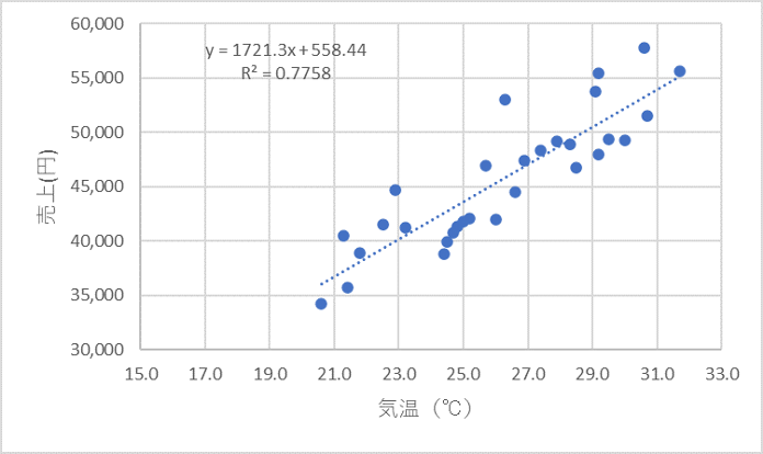 （画像⑨）散布図_近似曲線付.png