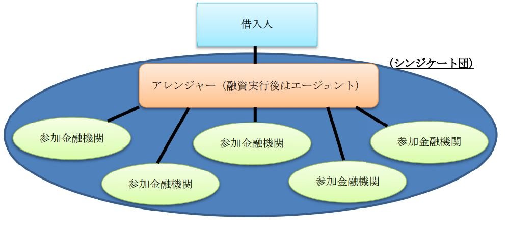 シンジケート・ローンを用いた企業の資金調達（1）｜法律相談｜法務