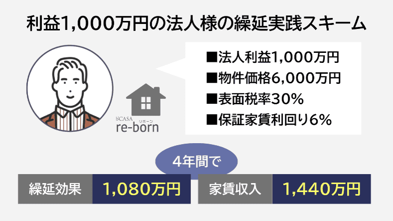 towa_hojin_insert.png