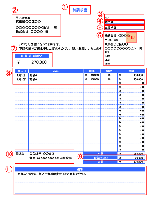 請求書に必要な項目と書き方